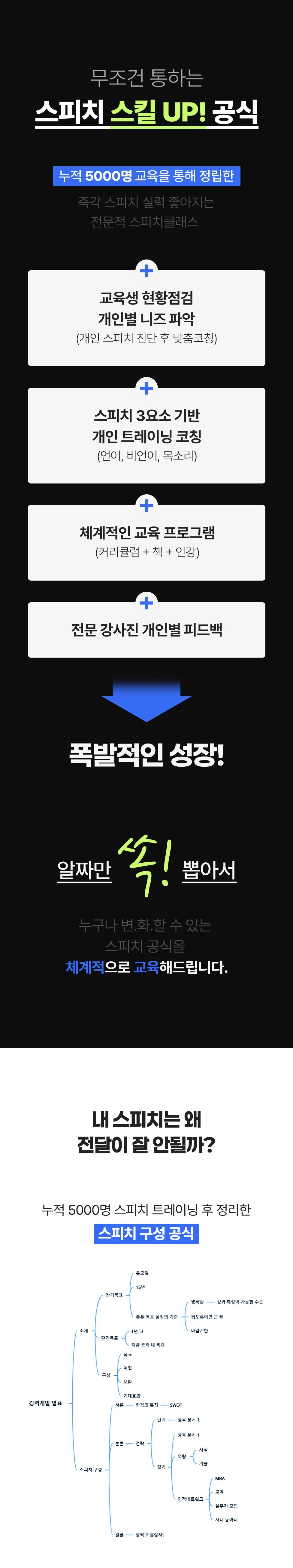 1 4스피치클래스 2