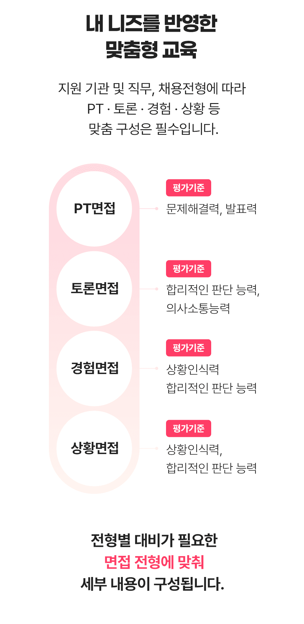 5 4공기업