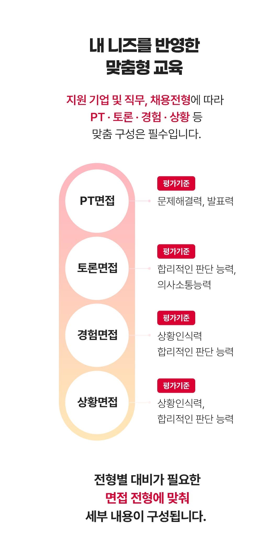 6 4사기업 2