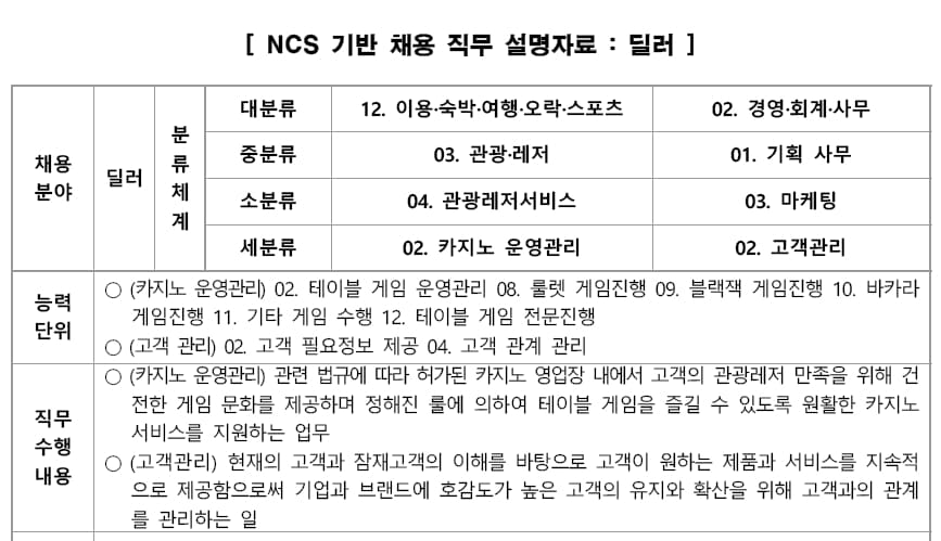 그랜드코리아레저 면접 채용공고 DT당톡 면접학원 블로그 사진 4