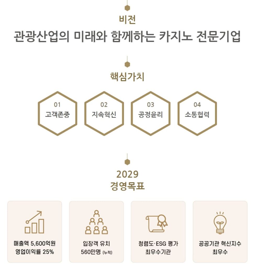 그랜드코리아레저 면접 채용공고 DT당톡 면접학원 블로그 사진 3