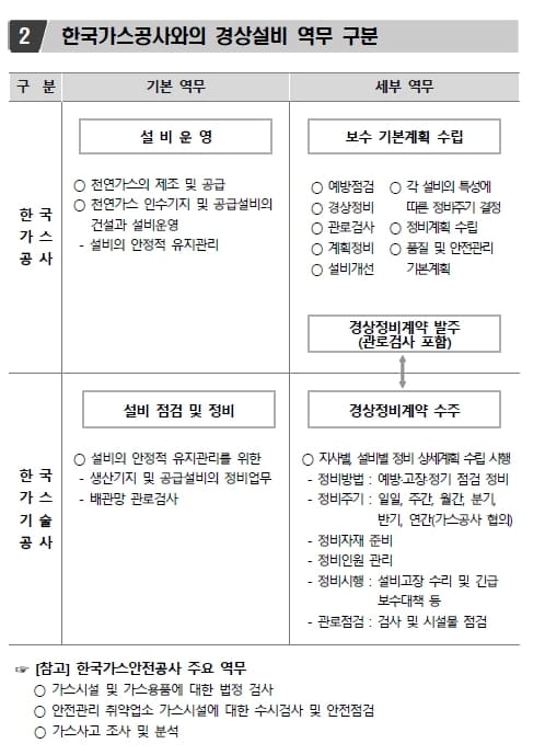 한국가스기술공사 사업분석 (6)