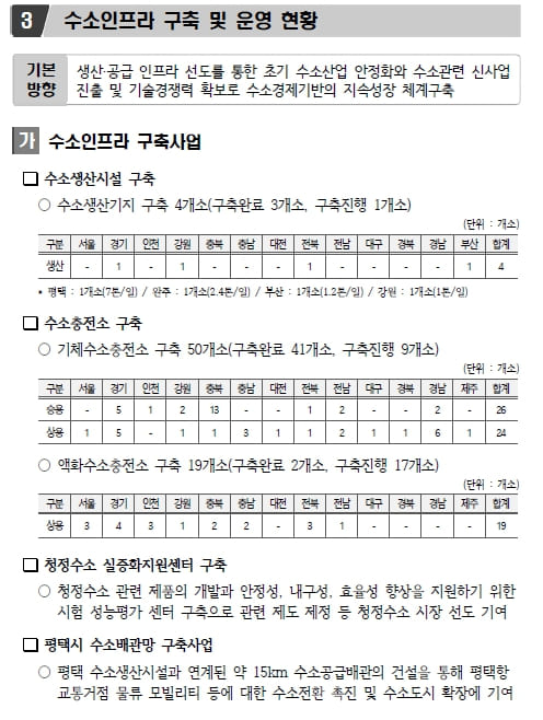한국가스기술공사 사업분석 (7)