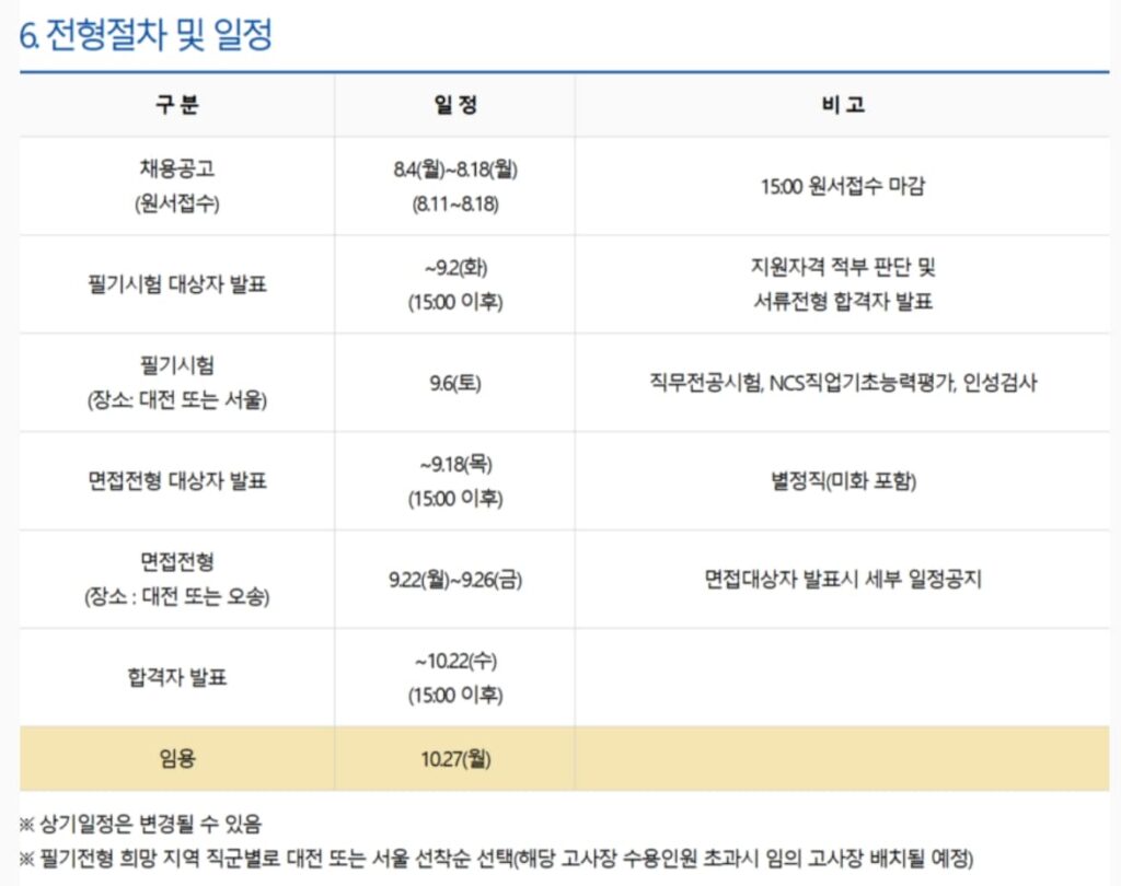 한국가스기술공사 채용공고