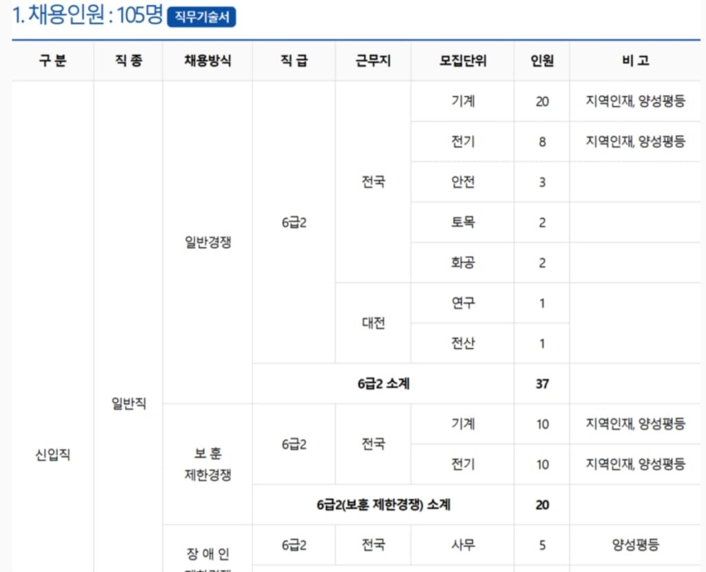 한국가스기술공사 채용공고 (3)