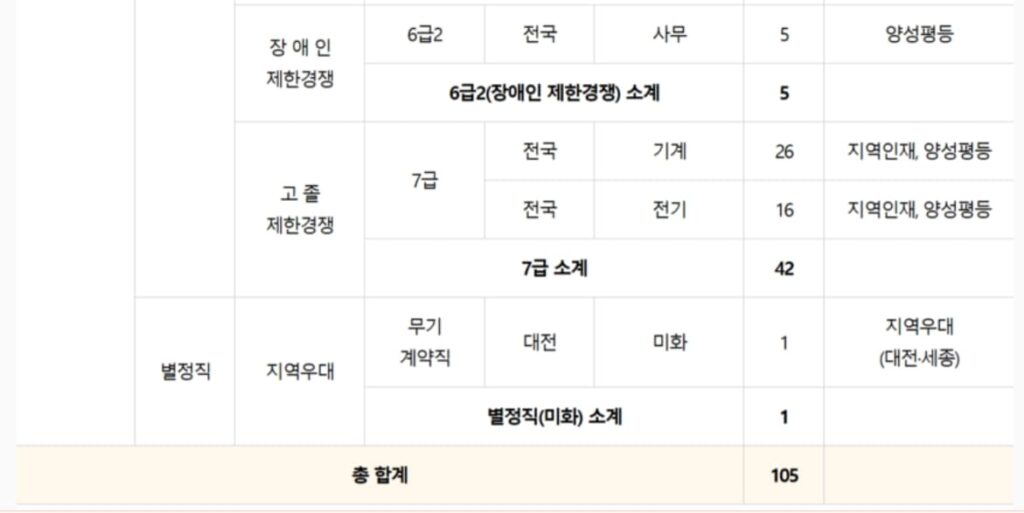 한국가스기술공사 채용공고 (4)