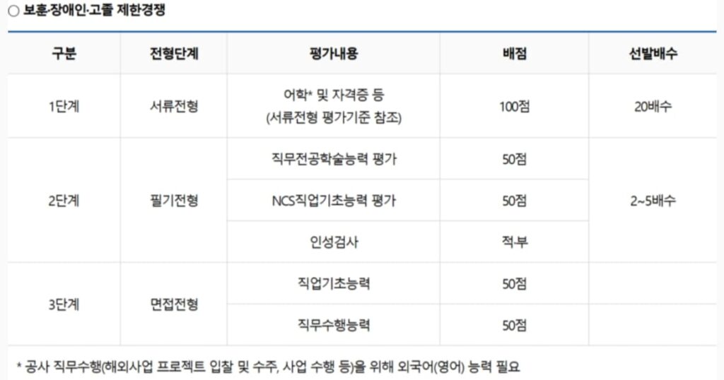 한국가스기술공사 채용공고 (6)