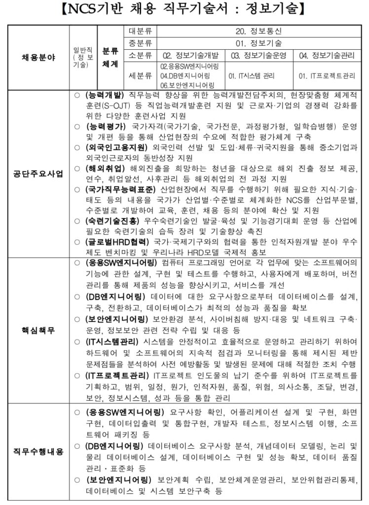 한국산업인력공단 면접 대비를 위한 직무별 직무기술서 (10)