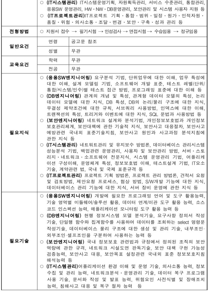 한국산업인력공단 면접 대비를 위한 직무별 직무기술서 (11)