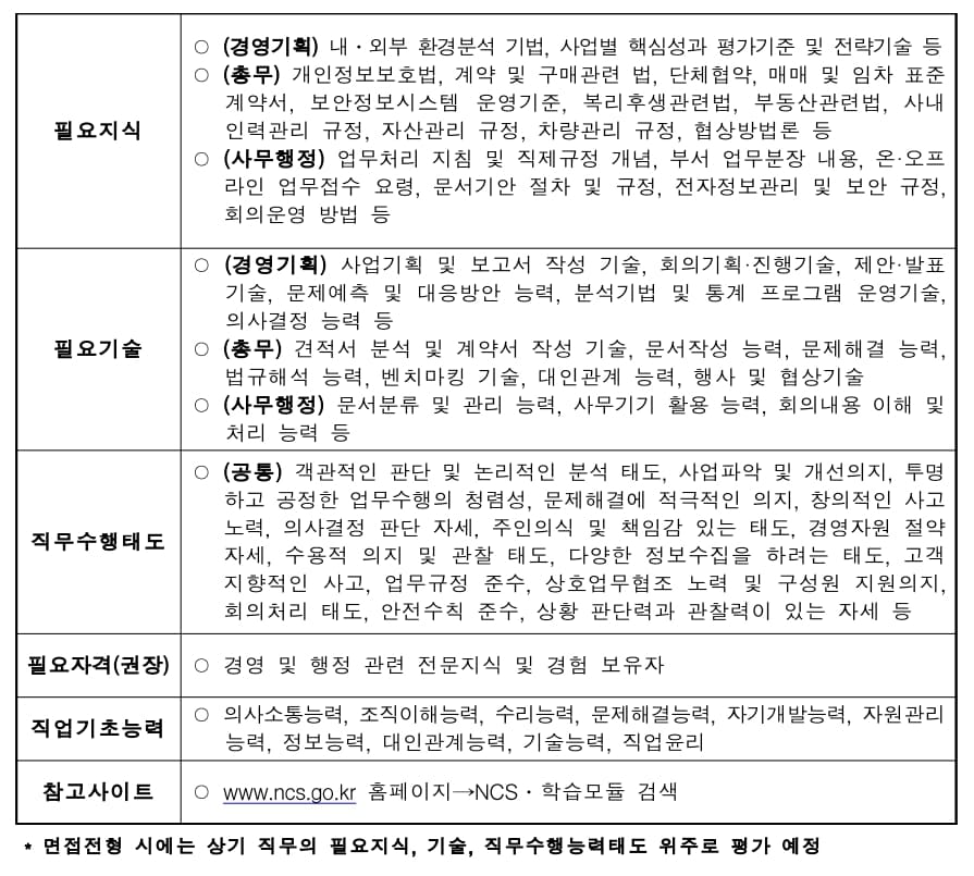 한국산업인력공단 면접 대비를 위한 직무별 직무기술서 (3)