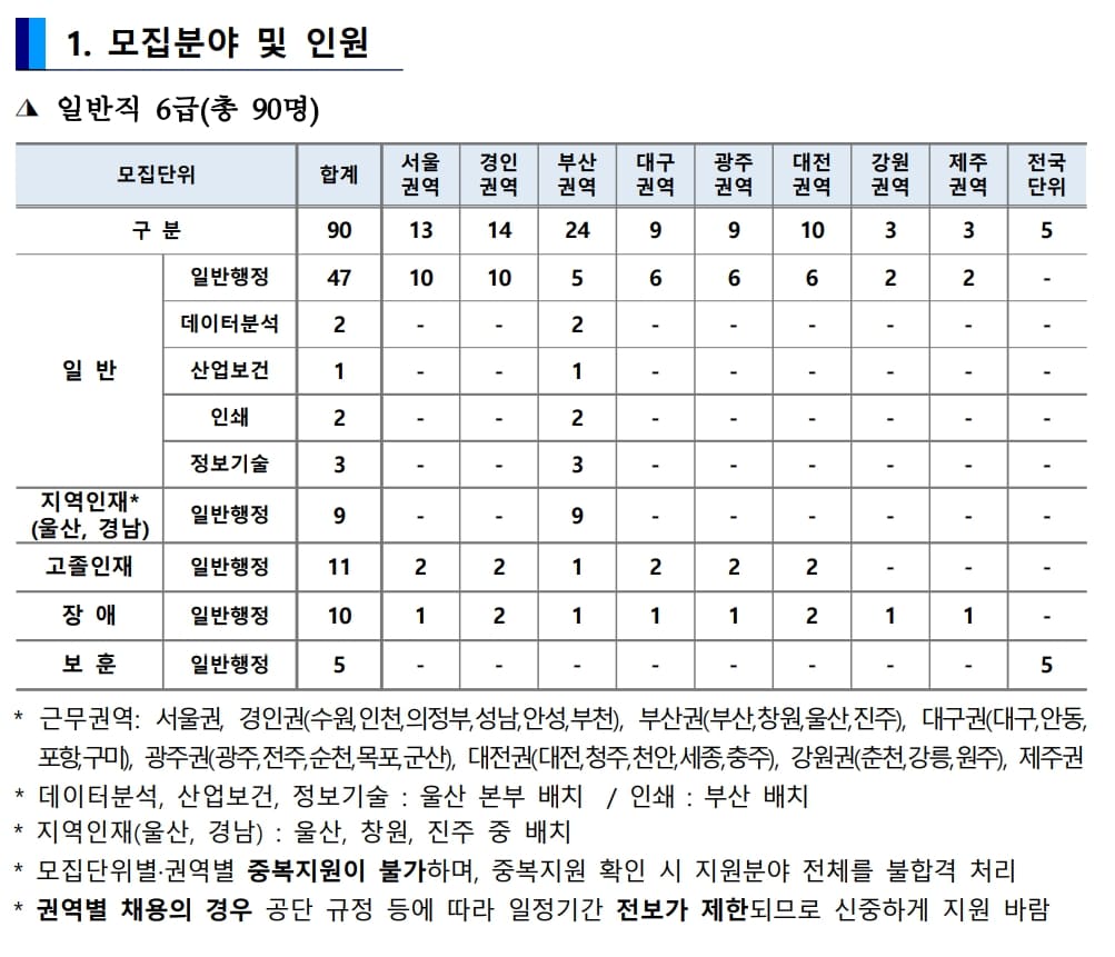 한국산업인력공단 채용공고 및 면접전형 안내문 (2)