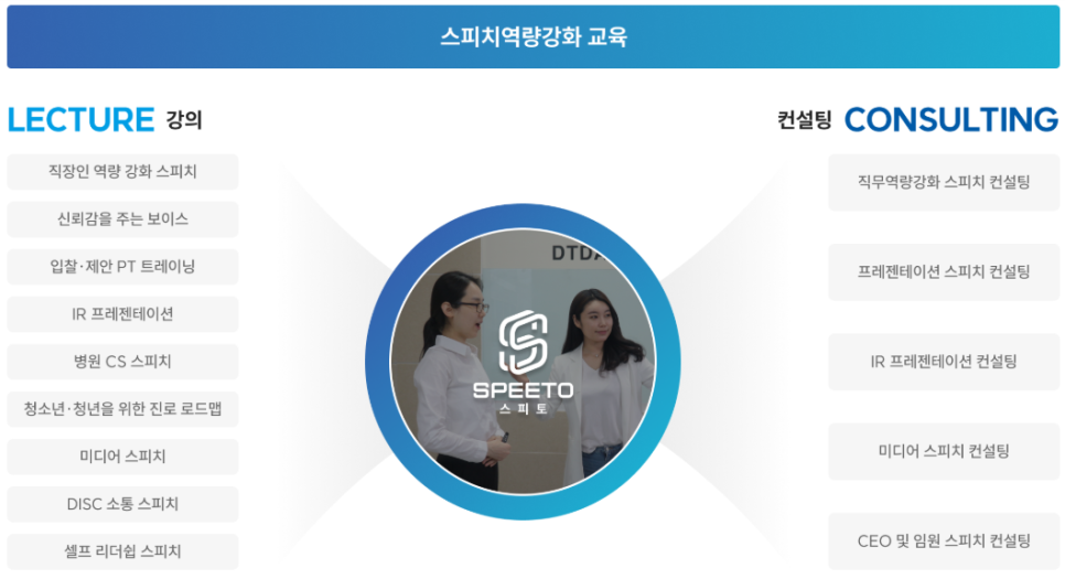 스피토의 스피치 역량 강화 교육