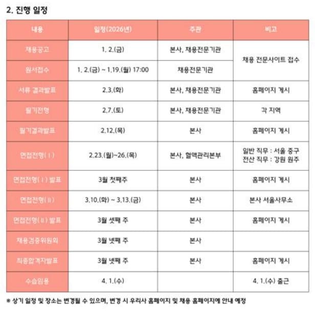 대한적십자사 면접 평가기준 DT당톡 (2)