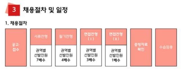 대한적십자사 면접 평가기준 DT당톡