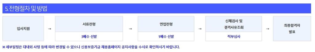 신용보증기금 인턴 면접 평가기준 DT당톡