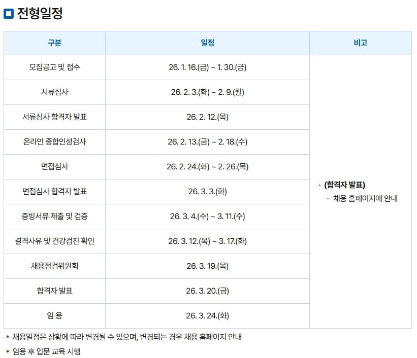 코레일관광개발 면접 평가기준 DT당톡 (2)