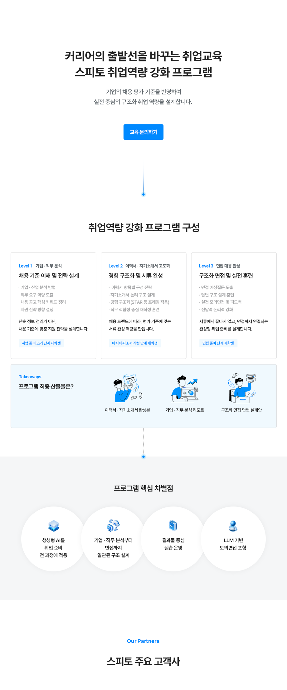 취업 역량 강화 교육