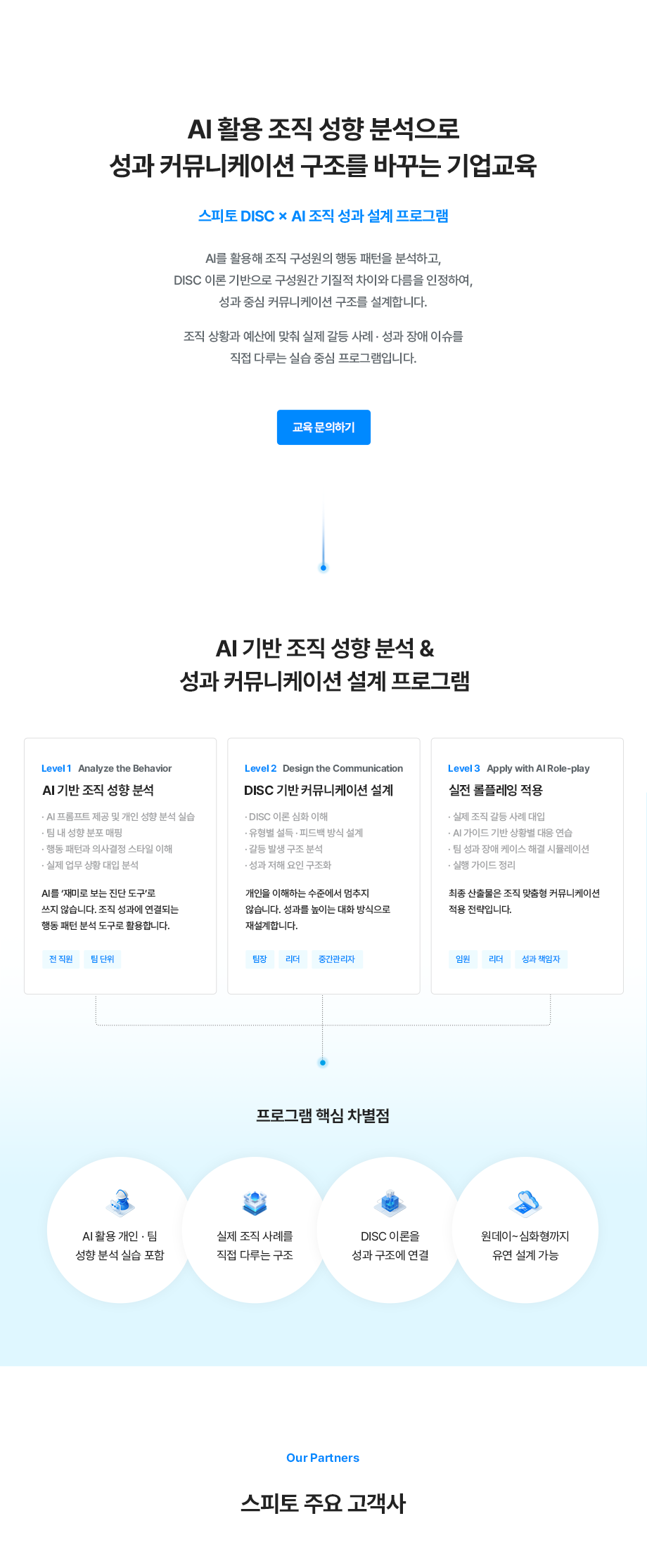 DISC 성향 분석 커뮤니케이션 구조 설계