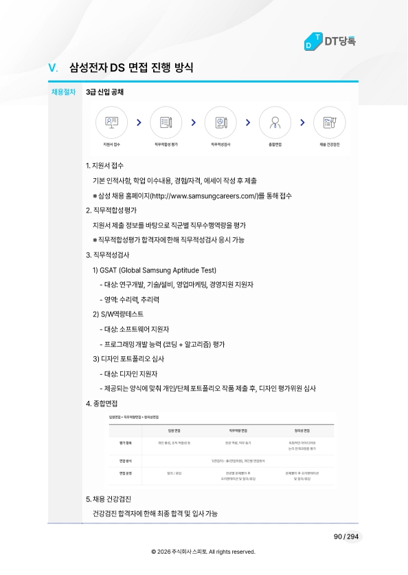 삼성전자 DS 면접 진행 방식 미리보기