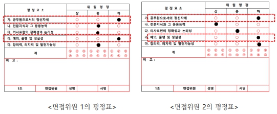 공무원면접학원 DT당톡 면접평정표 미흡