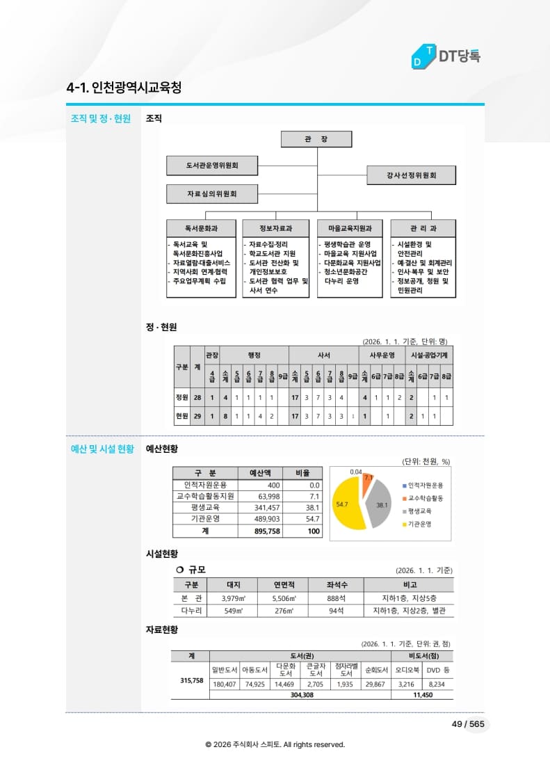 인천광역시교육청