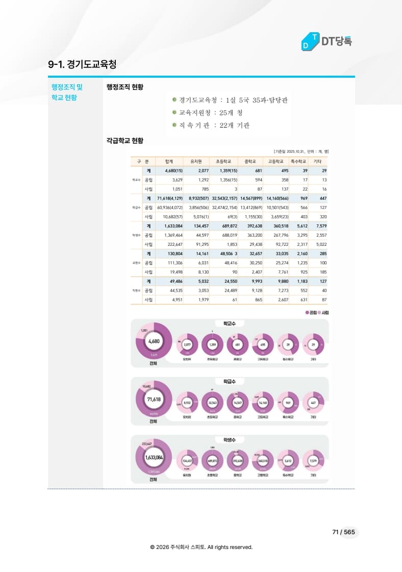 경기도교육청