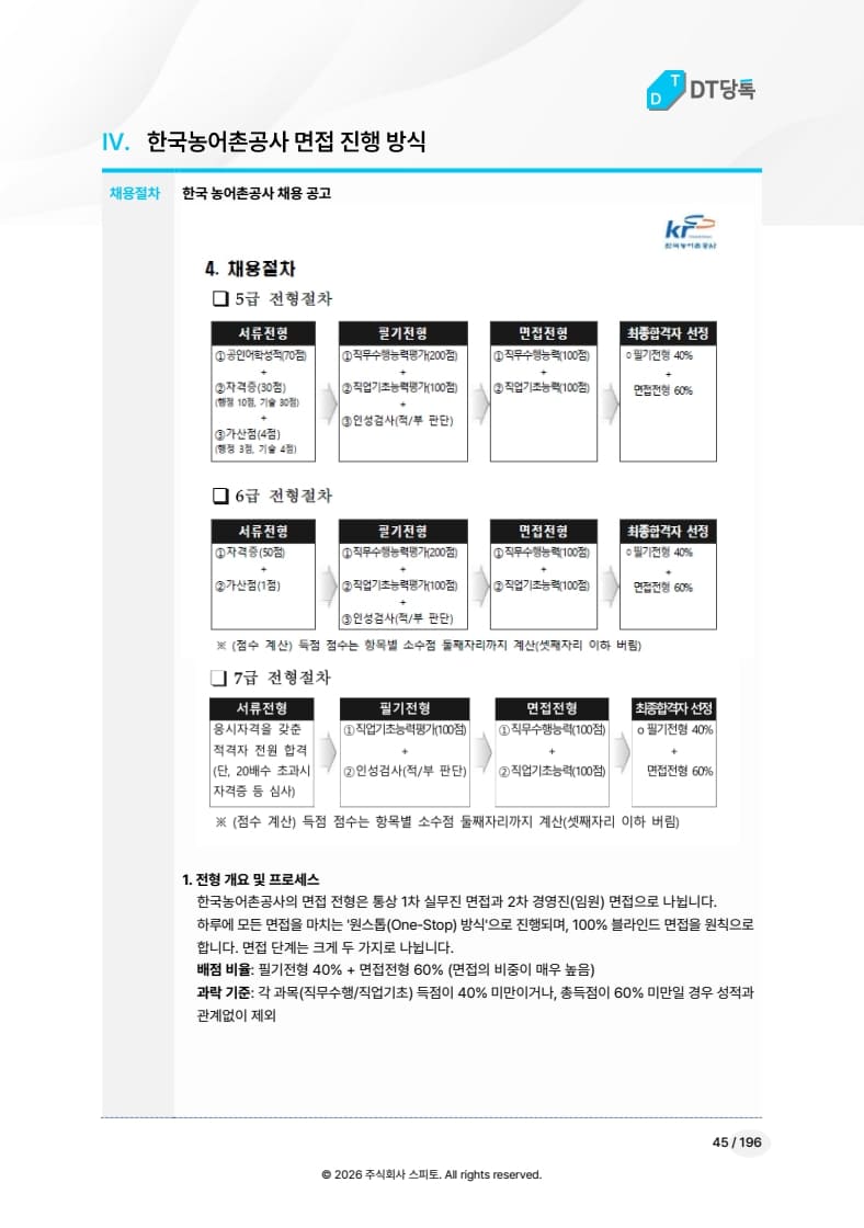 한국농어촌공사 면접 진행 방식 미리보기