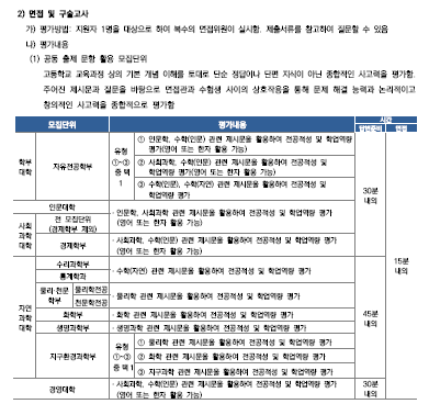 서울대 수시면접 준비 제대로 해주는 곳 DT당톡대학면접학원 자사몰 블로그 모집요강 3