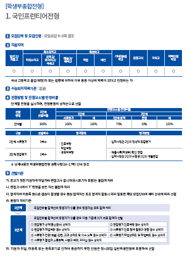 국민대 수시 면접, 국민프런티어 합격 후기 (학원추천) 전형 안내 