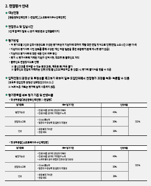 광운대 서류기반면접, 대학면접학원 추천 DT당톡 2