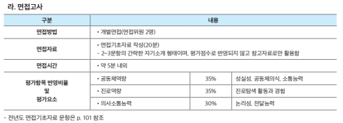 명지대 면접, 교과면접·명지인재면접 어떻게 다를까?4