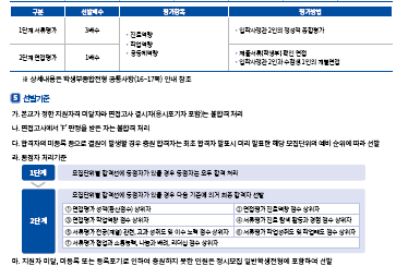 국민대 수시 면접, 국민프런티어 합격 후기 (학원추천) 전형안내 2