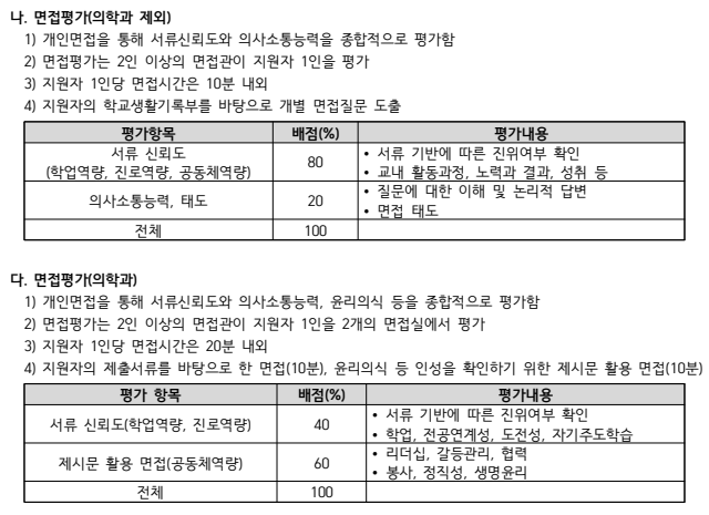 아주대 수시면접, 합격자 배출학원 DT당톡은 무엇을 다르게 준비할까? 1