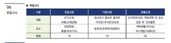 서경대 수시면접, 군사학과 면접고사 실기구술 실제 후기 모음 2