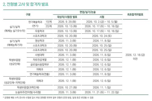 성균관대 수시면접, 성균인재·과학인재 예상질문 공유 2