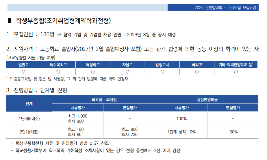 순천향대 면접, 지역의사선발 및 전형별 면접고사 예상질문 및 전문 학원 추천 1 DT당톡 대학면접학원 5