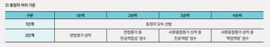 숭실대 면접, SSU미래인재 면접형 50% 반영 예상질문 모음 숭실대 대입면접학원 DT당톡 2