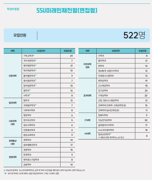 숭실대 면접, SSU미래인재 면접형 50% 반영 예상질문 모음 숭실대 대입면접학원 DT당톡 1