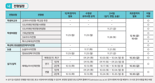 숭실대 면접, SSU미래인재 면접형 50% 반영 예상질문 모음 숭실대 대입면접학원 DT당톡 3