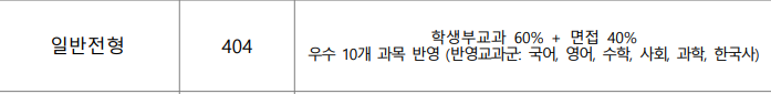신한대 수시면접 학원, 합격자 면접후기 공유 DT당톡대학면접학원 2