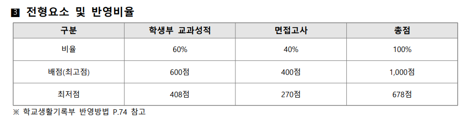 신한대 수시면접 학원, 합격자 면접후기 공유 DT당톡대학면접학원 4