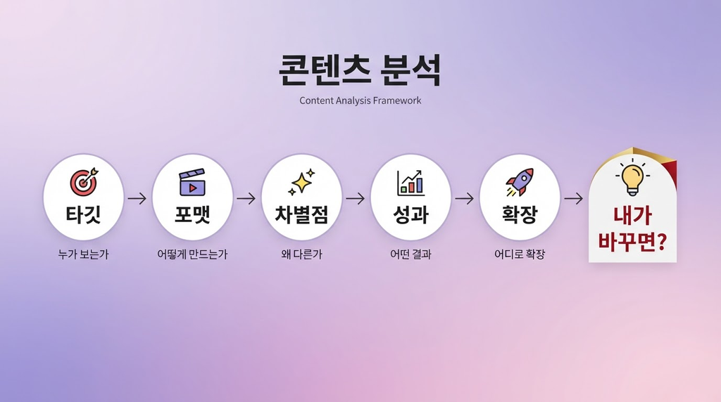 CJ ENM 면접, PD·콘텐츠·마케팅 직무별 예상질문과 준비법 2