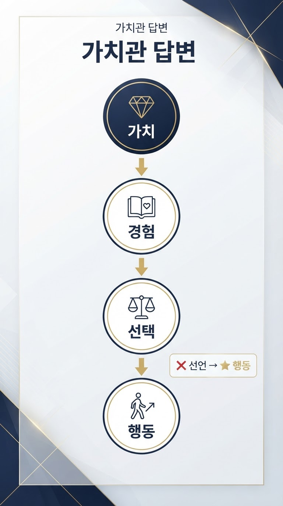 CJ 임원면접, 2차·최종면접 질문과 답변 준비법 2